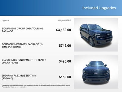 2026 Ford Expedition Active